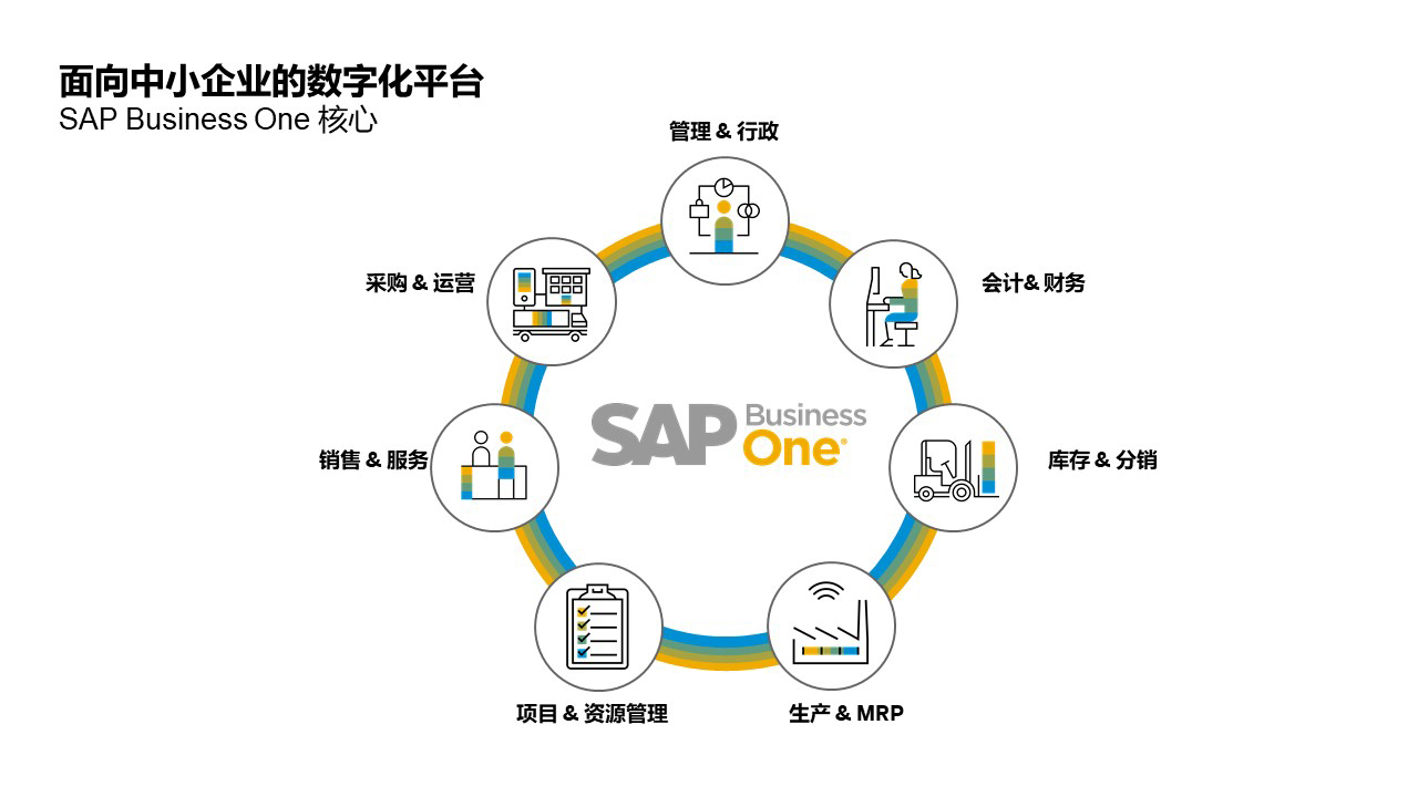 杭州SAP代理商 杭州SAP代理商