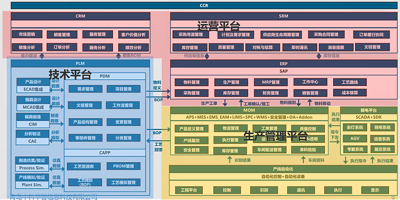 汽配行業(yè)MES 汽配行業(yè)MES