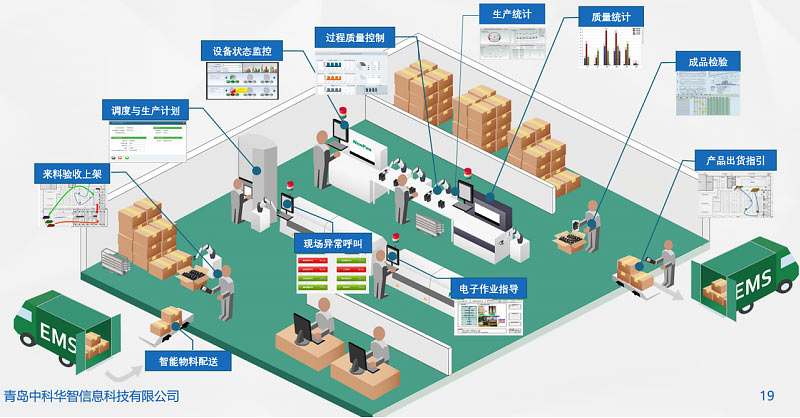 汽配行業(yè)MES 汽配行業(yè)MES