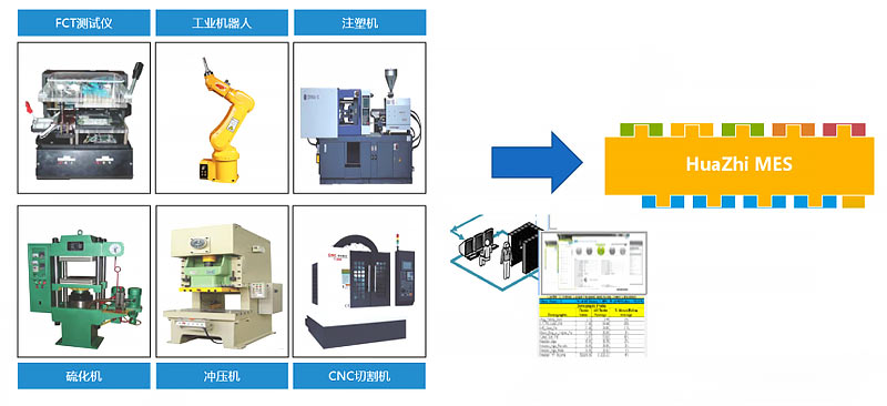 汽車行業(yè)MES 汽車行業(yè)MES